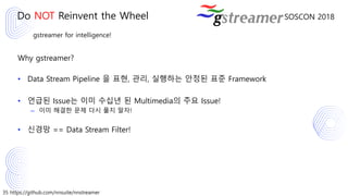 35 https://github.com/nnsuite/nnstreamer
SOSCON 2018
gstreamer for intelligence!
Why gstreamer?
• Data Stream Pipeline 을 표현, 관리, 실행하는 안정된 표준 Framework
• 언급된 Issue는 이미 수십년 된 Multimedia의 주요 Issue!
– 이미 해결한 문제 다시 풀지 말자!
• 신경망 == Data Stream Filter!
Do NOT Reinvent the Wheel
 