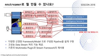 4 https://github.com/nnsuite/nnstreamer
SOSCON 2018nnstreamer로 뭘 만들 수 있나요?
Intelligence Service 1
Intelligence Service 2
Intelligence Service 3
Intelligence Service 4
……
음성인식
화자인식
감정인식
배경/환경인식
물체감지 물체인식
안면인식
물체추적
감정인식V
안면추적
영역구분
상황인식
감정인식AV
화자추적AV
상황인식AV
Preprocessors
Preprocessors
설명을 위한 가상 예제입니다.
• 다양한 신경망 Framework/Model 으로 구성된 Pipeline을 쉽게 구현
• 고성능 Data Stream 처리 기능 제공.
• 기존의 Multimedia Plugin과 Stream Framework의 재사용
 