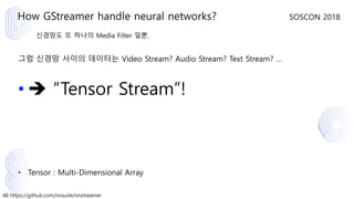 48 https://github.com/nnsuite/nnstreamer
SOSCON 2018
신경망도 또 하나의 Media Filter 일뿐.
그럼 신경망 사이의 데이터는 Video Stream? Audio Stream? Text Stream? …
• ➔ “Tensor Stream”!
• Tensor : Multi-Dimensional Array
How GStreamer handle neural networks?
 