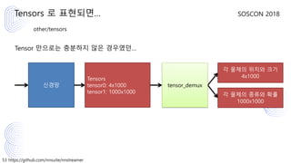 53 https://github.com/nnsuite/nnstreamer
SOSCON 2018
other/tensors
Tensor 만으로는 충분하지 않은 경우였던…
Tensors 로 표현되면…
신경망
각 물체의 위치와 크기
4x1000
각 물체의 종류와 확률
1000x1000
tensor_demux
Tensors
tensor0: 4x1000
tensor1: 1000x1000
 