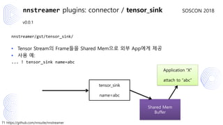71 https://github.com/nnsuite/nnstreamer
SOSCON 2018
v0.0.1
nnstreamer/gst/tensor_sink/
• Tensor Stream의 Frame들을 Shared Mem으로 외부 App에게 제공
• 사용 예:
... ! tensor_sink name=abc
nnstreamer plugins: connector / tensor_sink
tensor_sink
name=abc
Application “X”
attach to “abc”
Shared Mem
Buffer
 
