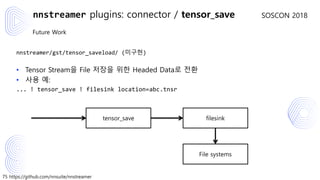 75 https://github.com/nnsuite/nnstreamer
SOSCON 2018
Future Work
nnstreamer/gst/tensor_saveload/ (미구현)
• Tensor Stream을 File 저장을 위한 Headed Data로 전환
• 사용 예:
... ! tensor_save ! filesink location=abc.tnsr
nnstreamer plugins: connector / tensor_save
tensor_save filesink
File systems
 