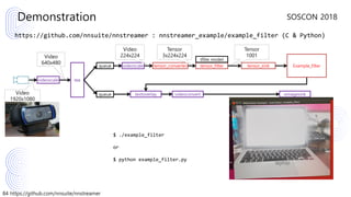 84 https://github.com/nnsuite/nnstreamer
SOSCON 2018
https://github.com/nnsuite/nnstreamer : nnstreamer_example/example_filter (C & Python)
$ ./example_filter
or
$ python example_filter.py
Demonstration
videoscale tee
queue
queue
videoscale tensor_converter tensor_filter
tflite model
tensor_sink
textoverlay videoconvert ximagesink
Video
640x480
Video
1920x1080
Video
224x224
Tensor
3x224x224
Tensor
1001
Example_filter
 