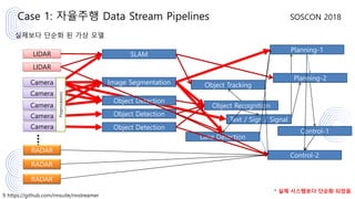 9 https://github.com/nnsuite/nnstreamer
SOSCON 2018
실제보다 단순화 된 가상 모델
Case 1: 자율주행 Data Stream Pipelines
Text / Sign / Signal
......
LIDAR
Camera
RADAR
Object Detection
Object Recognition
Object TrackingImage Segmentation
Lane Detection
SLAM
Planning-2
Control-1
LIDAR
Camera
RADAR
RADAR
Camera
Camera
Camera
Control-2
Planning-1
Object Detection
Object Detection
Preprocessors
* 실제 시스템보다 단순화 되었음.
 