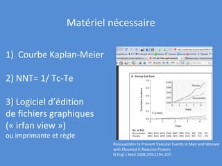 Matériel nécessaire Courbe Kaplan-Meier 2) NNT= 1/ Tc-Te 3) Logiciel d’édition de fichiers graphiques (« irfan view ») ou imprimante et règle Rosuvastatin to Prevent Vascular Events in Men and Women with Elevated C-Reactive Protein. N Engl J Med 2008;359:2195-207. 