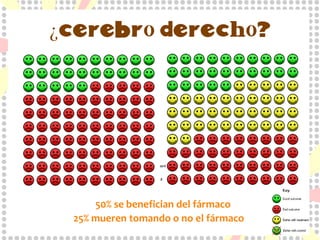 ESO importa, NO?

¡Los médicos tendemos a
prescribir hasta un 80% más si nos
dan los resultados en RRR

Bobbio, Marco; Demichelis, Brunella; Giustetto, GuidoIntegridad de la notificación de los resultados del ensayo: Efecto
de la voluntad de los médicos para prescribir. The Lancet, 14 de mayo 1994, 343, 8907; 1209

 