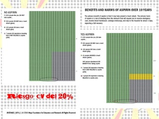 Cuanto es un buen NNT?
¡el ideal es = 1!
Entre 2 -5 indican efectividad
Entre 20 y 100, depende!!
Regla de las 3:30
el NNT debe ser de 30 pacientes o menos (máx 50)
la RRR debe ser de 30% ó más (mínimo 20%)
la RAR debe ser del 3% ó más (mínimo 2%)

 