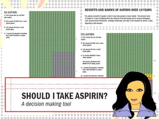 ¿vemos
algunos ejemplos?

http://shareddecisions.mayoclinic.org/resources-tools/video-resources/

 