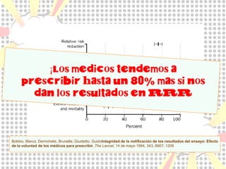 ¿Cómo se calcula?
GRUPOS

RESULTADO SI

INTERVENCION (I)

RESULTADO NO

• NNT =
A

B

C

D

CONTROL (C)

Ii = A/A+B
Ii/Ic = RR

Ic = C/C+D
Ic-Ii = RRA

NNT = 1/RRA
RRA/Ic = RRR
Describe la diferencia entre un
tratamiento activo y un control (placebo)

 