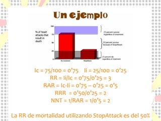 Y que mas da?

Bobbio, Marco; Demichelis, Brunella; Giustetto, GuidoIntegridad de la notificación de los resultados del ensayo: Efecto
de la voluntad de los médicos para prescribir. The Lancet, 14 de mayo 1994, 343, 8907; 1209

 