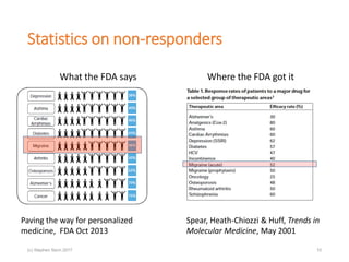 Statistics on non-responders
What the FDA says Where the FDA got it
Paving the way for personalized
medicine, FDA Oct 2013
Spear, Heath-Chiozzi & Huff, Trends in
Molecular Medicine, May 2001
(c) Stephen Senn 2017 10
 