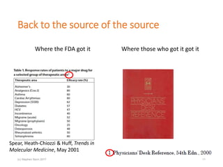 Back to the source of the source
Where the FDA got it Where those who got it got it
Spear, Heath-Chiozzi & Huff, Trends in
Molecular Medicine, May 2001
(c) Stephen Senn 2017 11
 