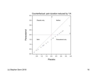 (c) Stephen Senn 2018 16
 