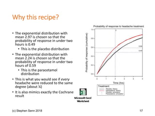 Why this recipe?
• The exponential distribution with
mean 2.97 is chosen so that the
probability of response in under two
hours is 0.49
• This is the placebo distribution
• The exponential distribution with
mean 2.24 is chosen so that the
probability of response in under two
hours of 0.59
• This is the paracetamol
distribution
• This is what you would see if every
headache were reduced to the same
degree (about ¼)
• It is also mimics exactly the Cochrane
result
(c) Stephen Senn 2018 17
 