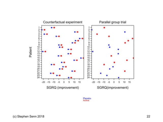 (c) Stephen Senn 2018 22
 