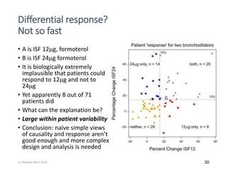 Differential response?
Not so fast
• A is ISF 12g, formoterol
• B is ISF 24g formoterol
• It is biologically extremely
implausible that patients could
respond to 12g and not to
24g
• Yet apparently 8 out of 71
patients did
• What can the explanation be?
• Large within patient variability
• Conclusion: naïve simple views
of causality and response aren’t
good enough and more complex
design and analysis is needed
30(c) Stephen Senn 2018
 