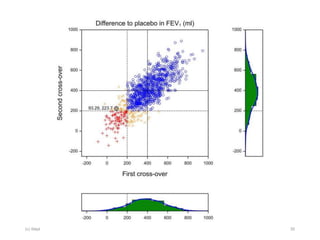 (c) Stephen Senn 2018 35
 