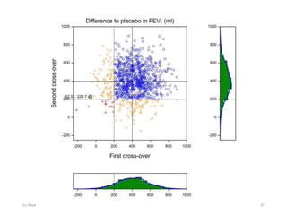 (c) Stephen Senn 2018 37
 