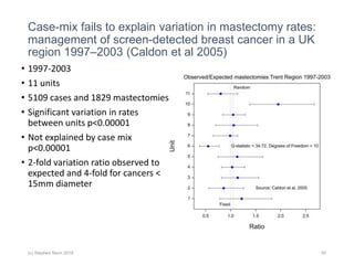 Case-mix fails to explain variation in mastectomy rates:
management of screen-detected breast cancer in a UK
region 1997–2003 (Caldon et al 2005)
• 1997-2003
• 11 units
• 5109 cases and 1829 mastectomies
• Significant variation in rates
between units p<0.00001
• Not explained by case mix
p<0.00001
• 2-fold variation ratio observed to
expected and 4-fold for cancers <
15mm diameter
(c) Stephen Senn 2018 40
 
