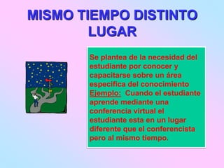 MISMO TIEMPO DISTINTO
        LUGAR
       Se plantea de la necesidad del
       estudiante por conocer y
       capacitarse sobre un área
       especifica del conocimiento
       Ejemplo: Cuando el estudiante
       aprende mediante una
       conferencia virtual el
       estudiante esta en un lugar
       diferente que el conferencista
       pero al mismo tiempo.
 