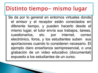 Se da por lo general en entornos virtuales donde el emisor y el receptor están conectados en diferente tiempo, y pueden hacerlo desde el mismo lugar, el tutor envía sus trabajos, tareas, cuestionarios, etc. por internet, correo electrónico, foros, y los estudiantes suben  sus aportaciones cuando lo consideren necesario. El ejemplo claro enseñanza semipresencial, o una grabación de un video educativo (documental) expuesto a los estudiantes de un curso.Distinto tiempo- mismo lugar