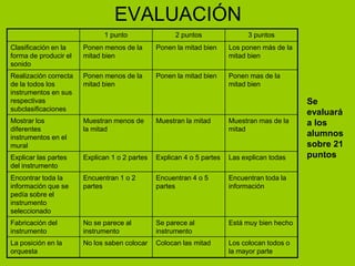 EVALUACIÓNSe evaluará a los alumnos sobre 21 puntos