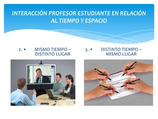 INTERACCIÓN PROFESOR ESTUDIANTE EN RELACIÓN
             AL TIEMPO Y ESPACIO



  2. •   MISMO TIEMPO –   3. •   DISTINTO TIEMPO –
         DISTINTO LUGAR            MISMO LUGAR
 