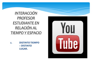 INTERACCIÓN
     PROFESOR
 ESTUDIANTE EN
   RELACIÓN AL
TIEMPO Y ESPACIO

4.   DISTINTO TIEMPO
     – DISTINTO
     LUGAR.
 