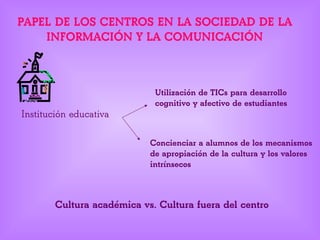 PAPEL DE LOS CENTROS EN LA SOCIEDAD DE LA
INFORMACIÓN Y LA COMUNICACIÓN
Institución educativa
Utilización de TICs para desarrollo
cognitivo y afectivo de estudiantes
Concienciar a alumnos de los mecanismos
de apropiación de la cultura y los valores
intrínsecos
Cultura académica vs. Cultura fuera del centro