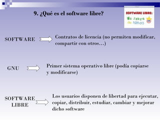 9. ¿Qué es el software libre?

SOFTWARE

GNU

SOFTWARE
LIBRE

Contratos de licencia (no permiten modificar,
compartir con otros…)

Primer sistema operativo libre (podía copiarse
y modificarse)

Los usuarios disponen de libertad para ejecutar,
copiar, distribuir, estudiar, cambiar y mejorar
dicho software

 