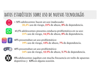 datos estadísticos sobre uso de nuevas tecnologías
- > 50% adolescentes hacen un uso inadecuado:
28,4% uso de riesgo, 21% de abuso, 8% de dependencia.
- 43,5% adolescentes presenta conducta problemática en su uso:
21% uso de riesgo, 14,5% de abuso, 8% de dependencia.
- 40% presentaban un uso problemático:
19% uso de riesgo, 13% de abuso, 7% de dependencia.
- 40% presentaban un uso problemático:
24% uso de riesgo, 12.5% de abuso, 5.7% de dependencia.
- 5% adolescentes jugaban con mucha frecuencia en webs de apuestas
deportivas y 12% en alguna ocasión.
 
