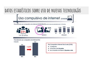 21%
> 4,6%
datos estadísticos sobre uso de nuevas tecnologías
 