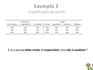 Classificação de perfis




E se a pessoa bebe muito, é responsável, mas não é saudável ?
 