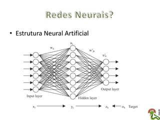 • Estrutura Neural Artificial
 