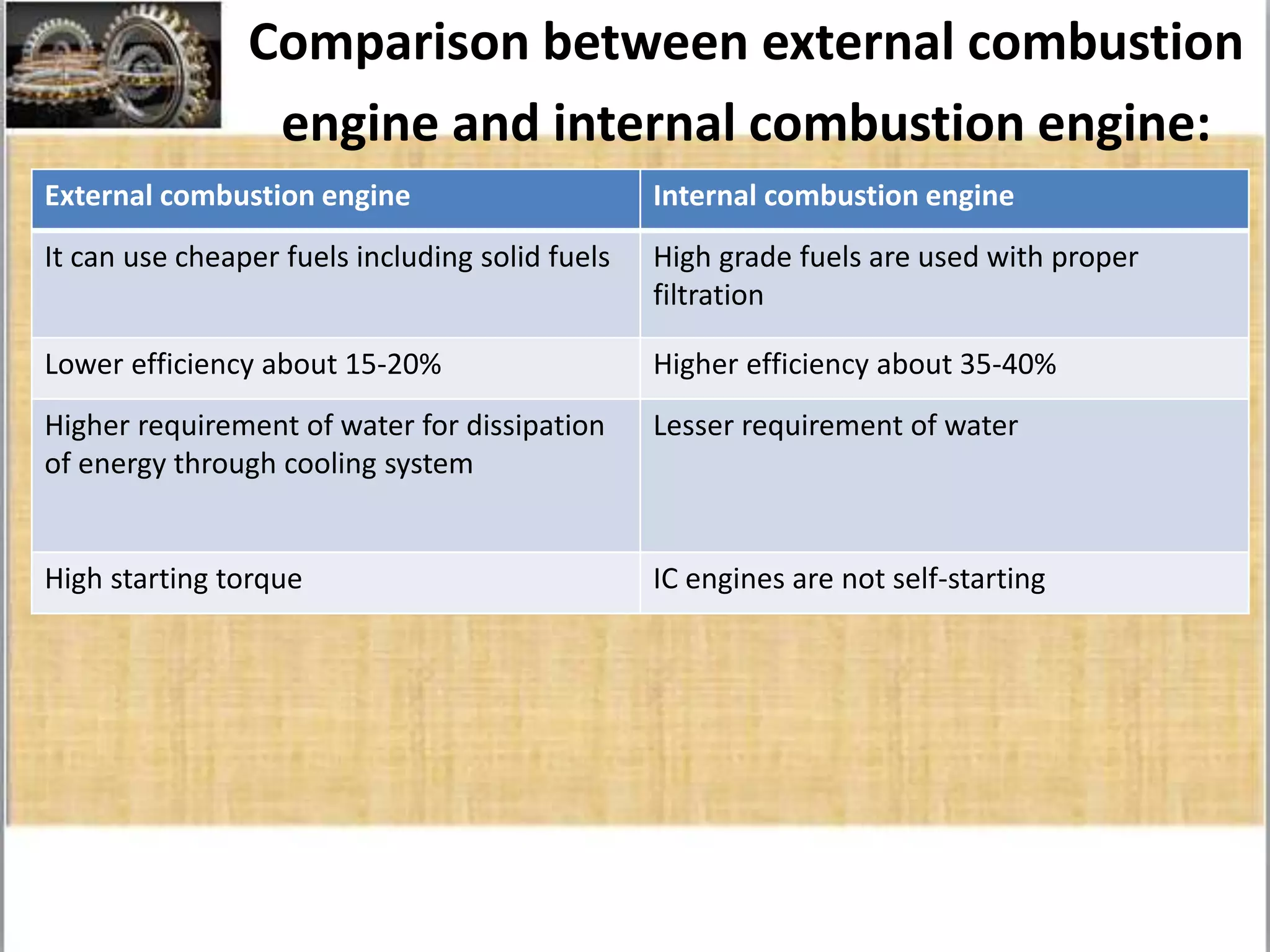 Advance internal Combustion Engine | PPTX