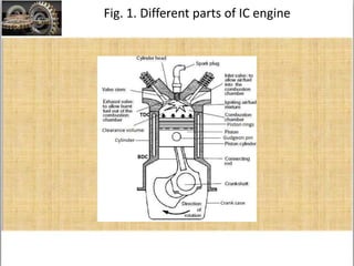 Advance internal Combustion Engine | PPTX