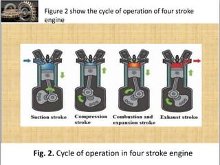 Advance internal Combustion Engine | PPTX