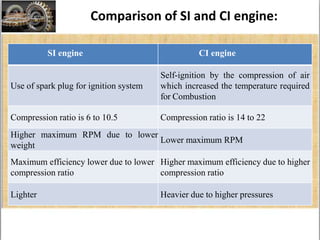 Advance internal Combustion Engine | PPTX