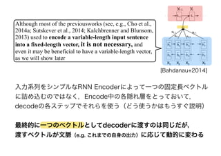 Although most of the previousworks (see, e.g., Cho et al.,
2014a; Sutskever et al., 2014; Kalchbrenner and Blunsom,
2013) used to encode a variable-length input sentence
into a fixed-length vector, it is not necessary, and
even it may be beneficial to have a variable-length vector,
as we will show later
[Bahdanau+2014]
入力系列をシンプルなRNN Encoderによって一つの固定長ベクトル
に詰め込むのではなく，Encode中の各隠れ層をとっておいて，
decodeの各ステップでそれらを使う（どう使うかはもうすぐ説明）
!
最終的に一つのベクトルとしてdecoderに渡すのは同じだが，
渡すベクトルが文脈（e.g. これまでの自身の出力）に応じて動的に変わる
 