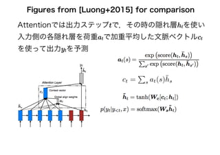 Attentionでは出力ステップtで，その時の隠れ層htを使い
入力側の各隠れ層を荷重atで加重平均した文脈ベクトルct
を使って出力ytを予測
ct = s at(s)¯hs
Figures from [Luong+2015] for comparison
 