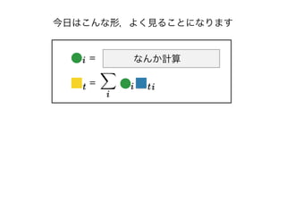 今日はこんな形，よく見ることになります
=
= i
i
t t
なんか計算i
i
 