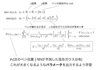 x座標 y座標 ペンが接地中or not
ペンが離れるか否か ↓の混合ガウス分布のパラメータ
Pr(次のペン位置 | NNが予測した混合ガウス分布)
これが大きくなるようなパラメータを出力するよう学習
NNへの入力:
NNの出力:
 