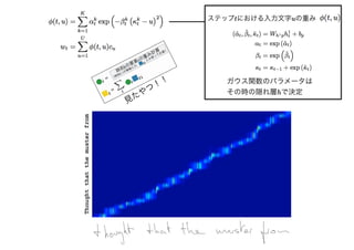 ステップtにおける入力文字uの重み
ガウス関数のパラメータは
その時の隠れ層hで決定
見たやつ！！
 