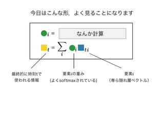 今日はこんな形，よく見ることになります
=
=
i
i
i
なんか計算
要素iの重み
(よくsoftmaxされている)
要素i
（専ら隠れ層ベクトル）
最終的に時刻tで
使われる情報
itt
 