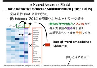 A Neural Attention Model
for Abstractive Sentence Summarization [Rush+2015]
過去の自分の出力と入力文から
各入力単語の重みを計算し
加重平均ベクトルを予測に使う
- 文の要約 (not 文書の要約)
- [Bahdanau+2014]を簡素化したネットワーク構造
http://www.slideshare.net/yutakikuchi927/a-neural-attention-model-for-sentence-summarization
詳しくはこちら！
bag-of-word embeddings
の加重平均
 