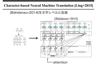 Character-based Neural Machine Translation [Ling+2015]
[Bahdanau+2014]
attention
[Bahdanau+2014]を文字レベルに拡張
 