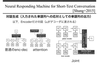 Neural Responding Machine for Short-Text Conversation
[Shang+2015]
対話生成（入力された単語列への応対としての単語列の出力）
普通のenc-dec
以下，Encoderだけの図（ctがデコーダに渡される）
attention
Joint
 