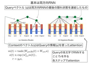 Queryベクトル (u)は両方向RNNの最後の隠れ状態を連結したもの
基本は両方向RNN
Contextのベクトル(r)はQueryの情報(u)を使ったattention
Queryの各文字でRNNする
ことでrを作る
各ステップでattention
 