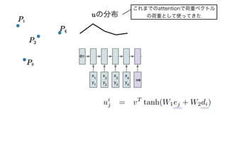これまでのattentionで荷重ベクトル
の荷重として使ってきたuの分布
P1
P4
P2
P3
 