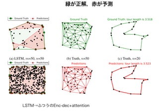 緑が正解，赤が予測
LSTM→ふつうのEnc-dec+attention
 